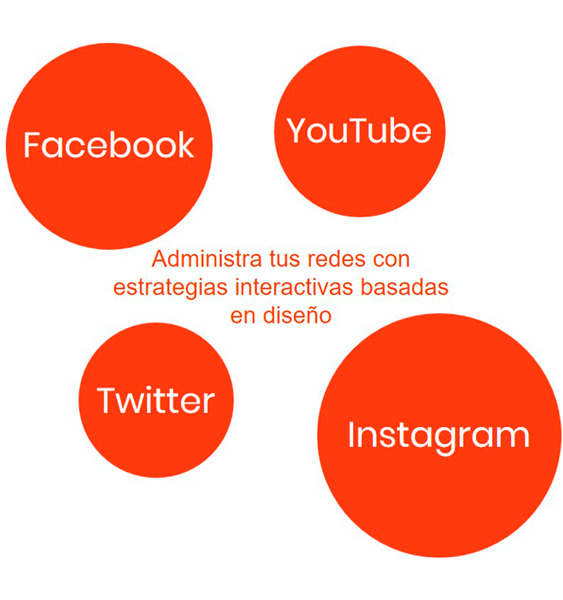 Redes Sociales